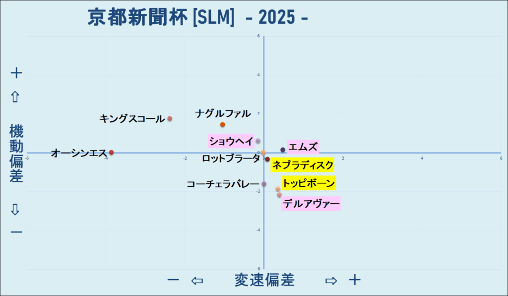 2025　京都新聞杯　機変マップ　結果